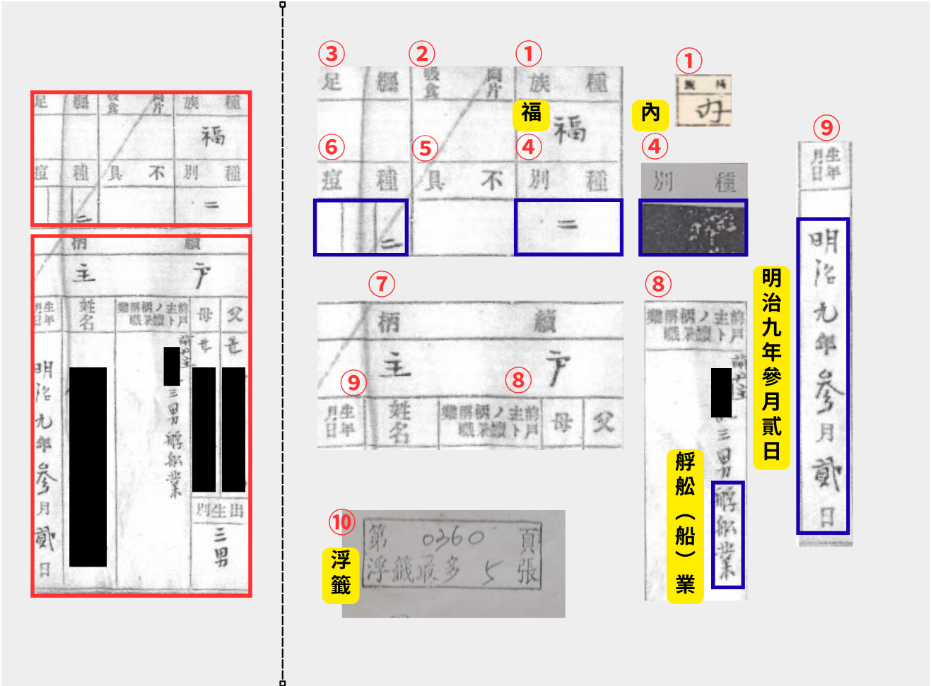 圖片顯示一份歷史文檔,上面有多行中文文字和一些屬於不同類別的標記。